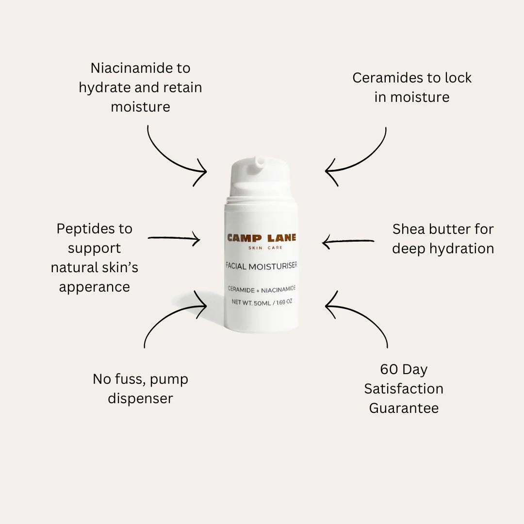 NEW Complete Skincare Set